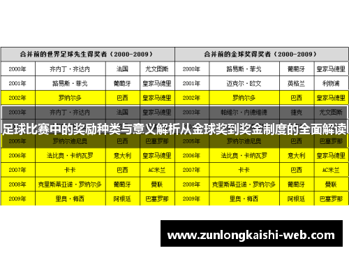 足球比赛中的奖励种类与意义解析从金球奖到奖金制度的全面解读